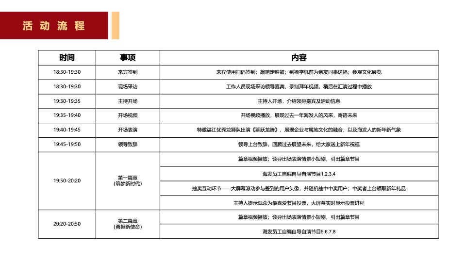 企业迎新春文艺汇演晚会（油龙探海·整装待发主题）活动策划方案