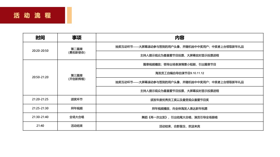 企业迎新春文艺汇演晚会（油龙探海·整装待发主题）活动策划方案
