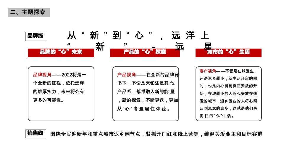 远洋1-2月新春置业季整合营销推广策划案 #品牌#