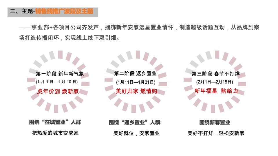 远洋1-2月新春置业季整合营销推广策划案 #品牌#