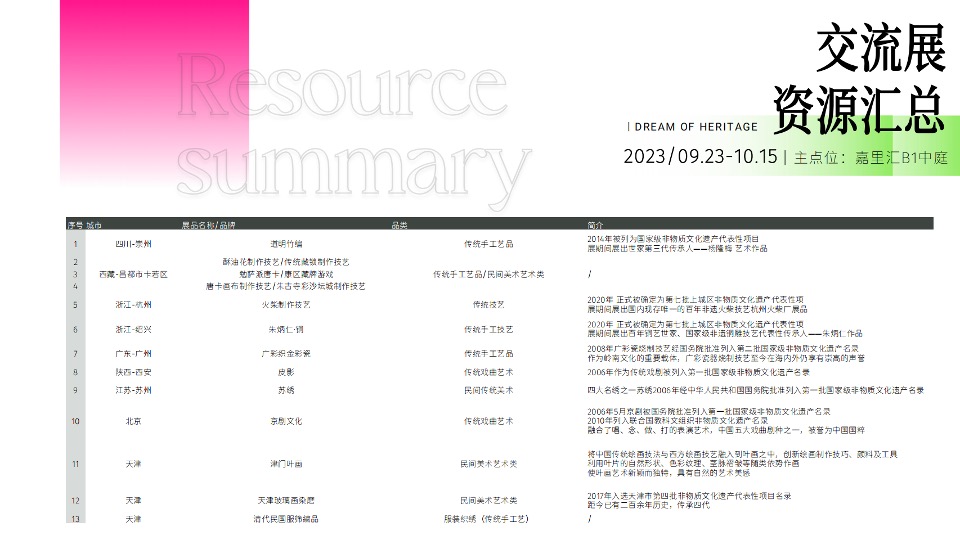 商业广场城市非遗交流展系列（万物寻宗主题）活动策划方案
