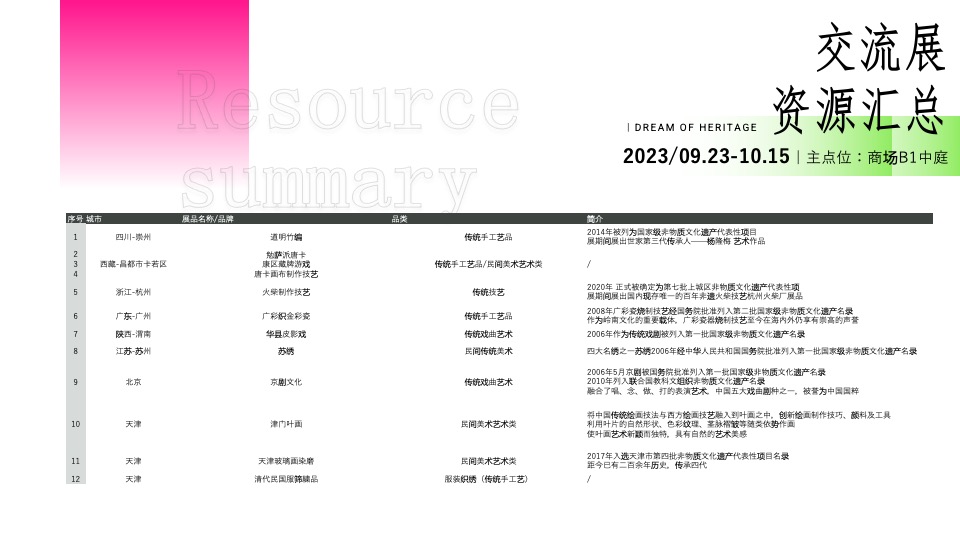 商业广场城市非遗交流展系列（万物寻宗主题）活动策划方案