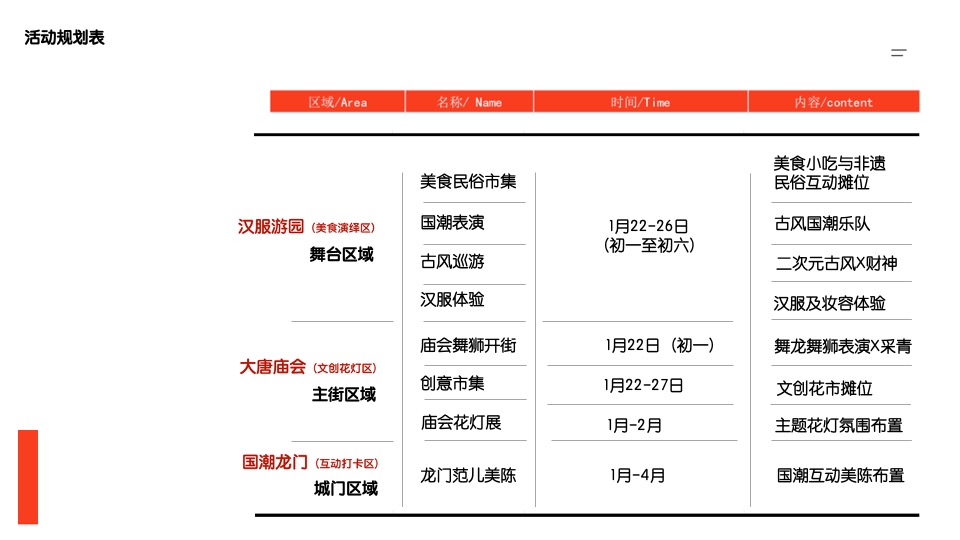 文旅景区新春游园会（锦耀龙门·溢彩新春主题）活动策划方案