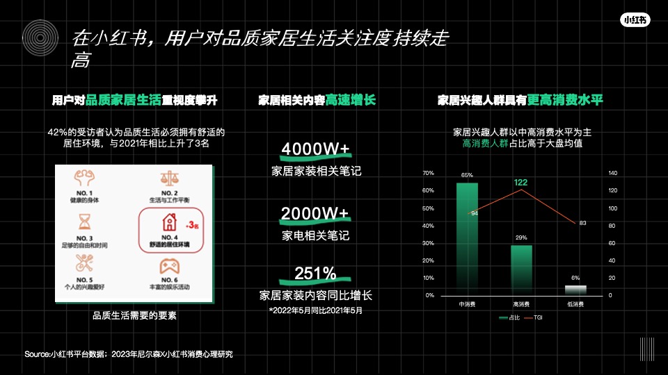 小红书不出门生活节招商方案