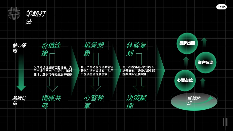 小红书不出门生活节招商方案