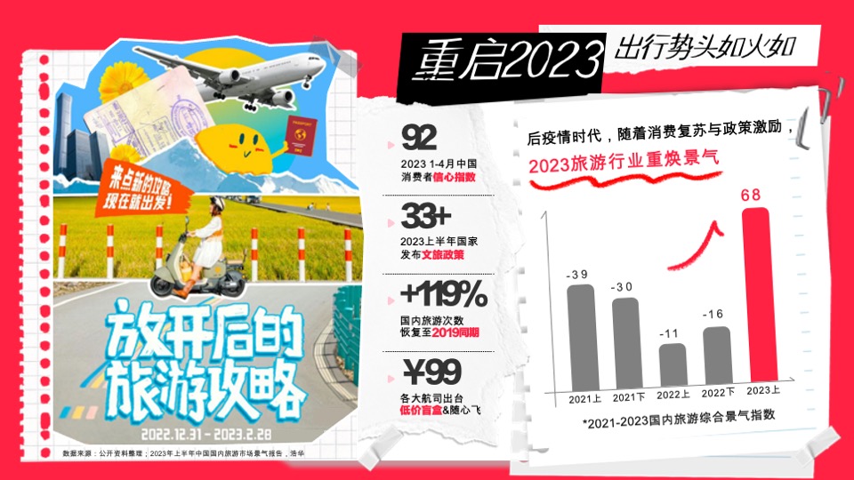 小红书文旅种草指南