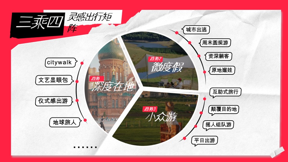 小红书文旅种草指南