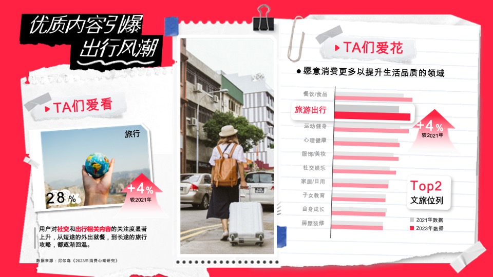 小红书文旅种草指南