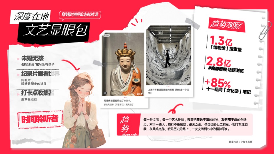 小红书文旅种草指南