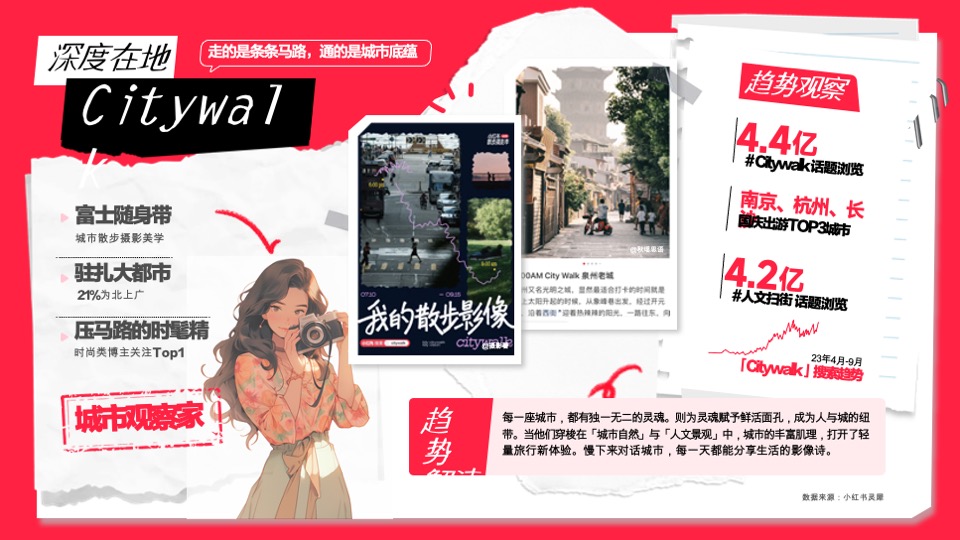 小红书文旅种草指南