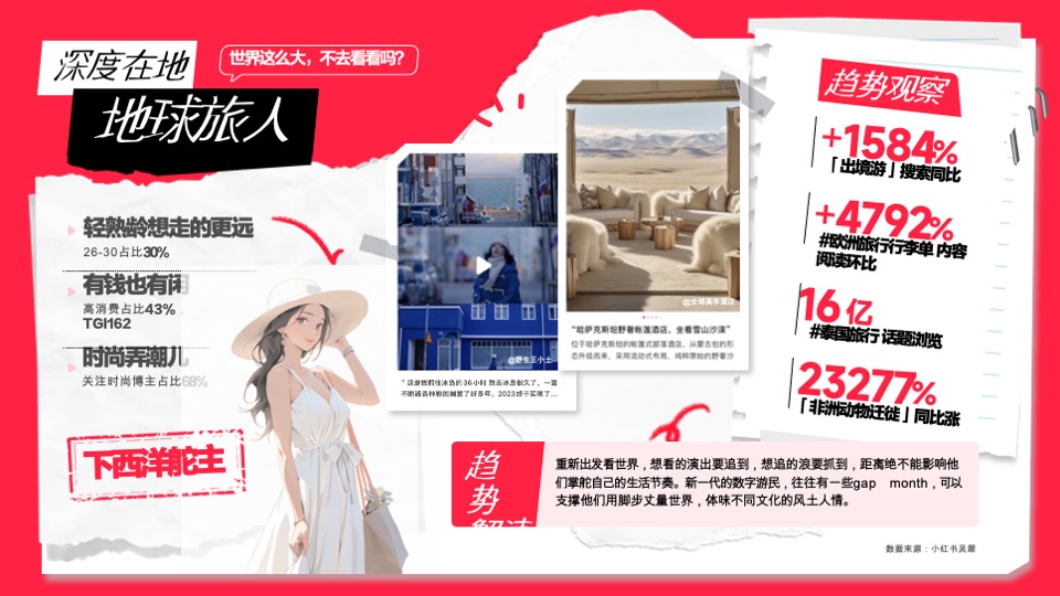 小红书文旅种草指南