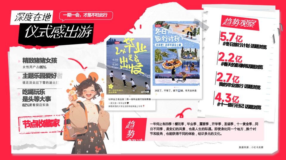 小红书文旅种草指南