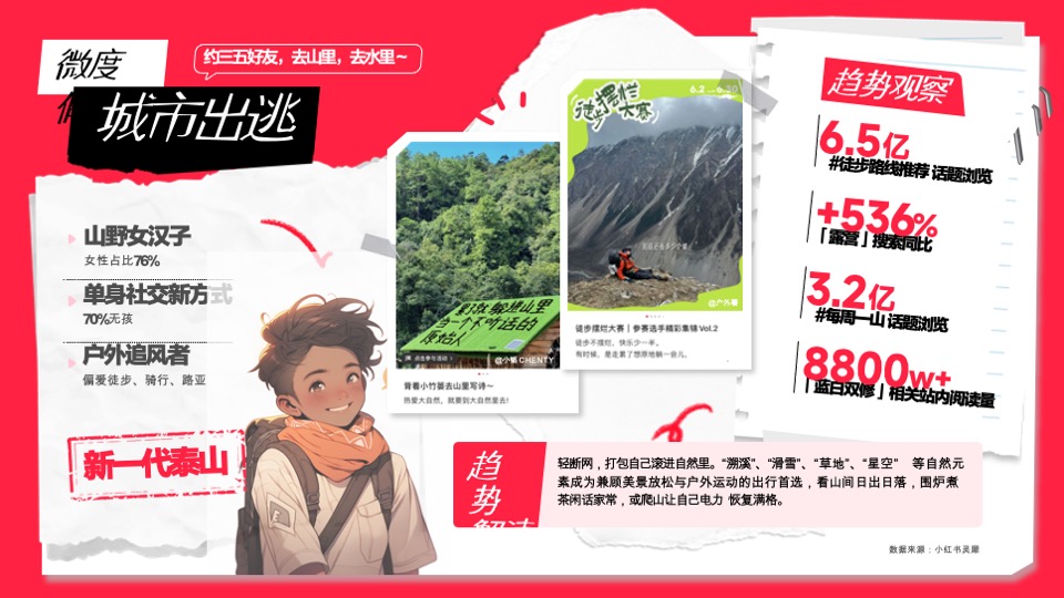 小红书文旅种草指南