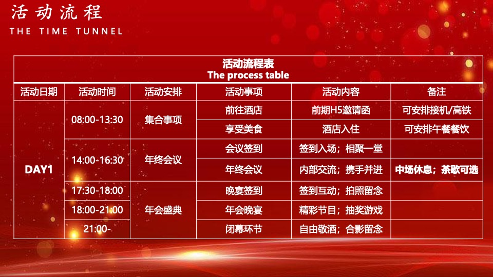 企业十周年庆年会盛典及团建（携手并进·扬帆起航主题）活动策划方案
