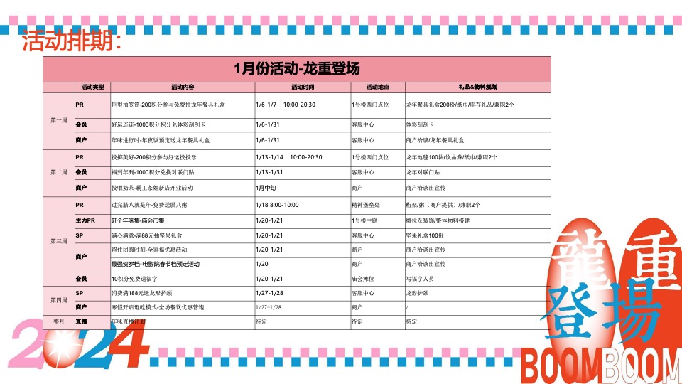 商业广场龙年春节1-2月系列（龙重登场主题）活动策划方案