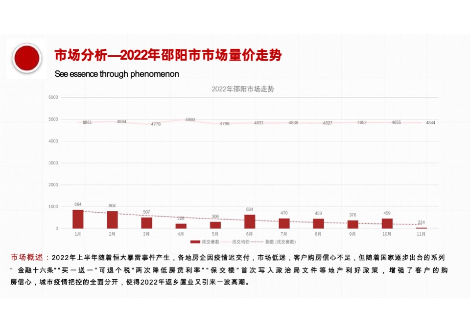 景秀江南世家2月推广策划案 #山居# #价值点#