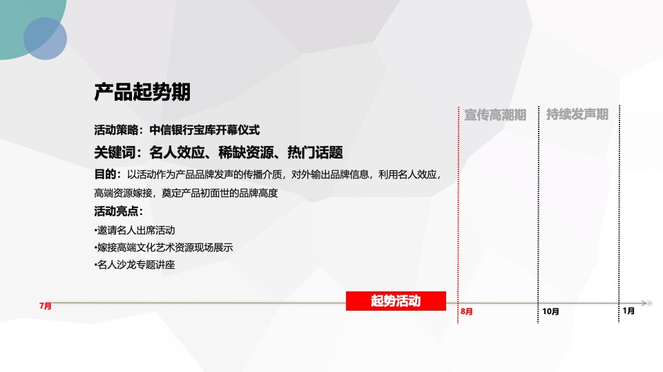 中国银行保管库开馆仪式推广活动方案