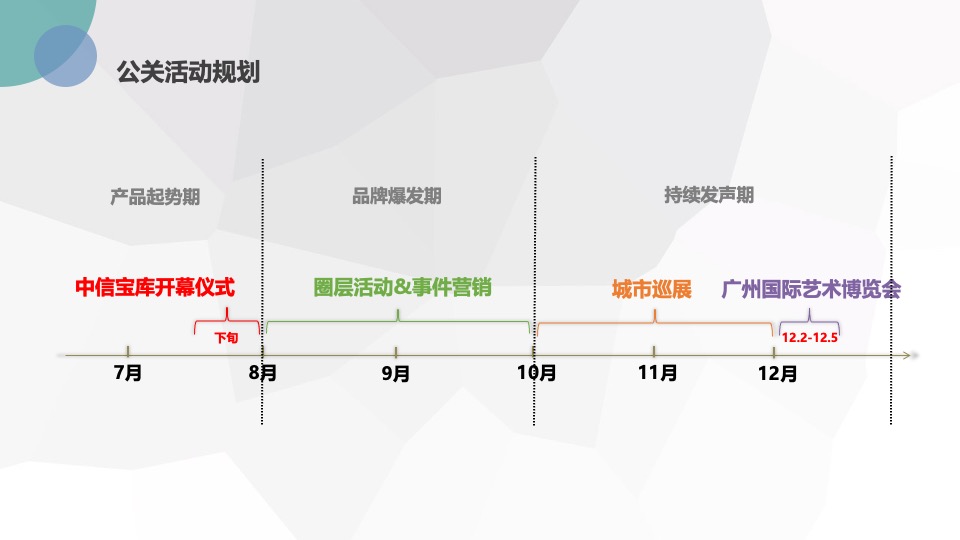 中国银行保管库开馆仪式推广活动方案
