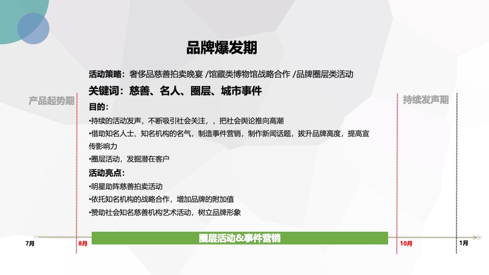 中国银行保管库开馆仪式推广活动方案