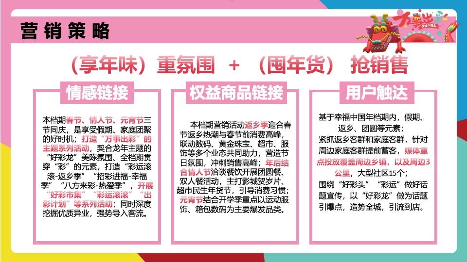 商业广场龙年春节PR、SP系列（万事出彩 幸福中国年主题）活动策划方案