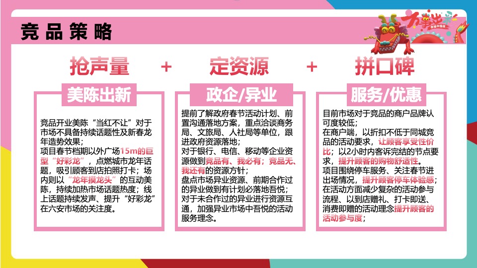 商业广场龙年春节PR、SP系列（万事出彩 幸福中国年主题）活动策划方案