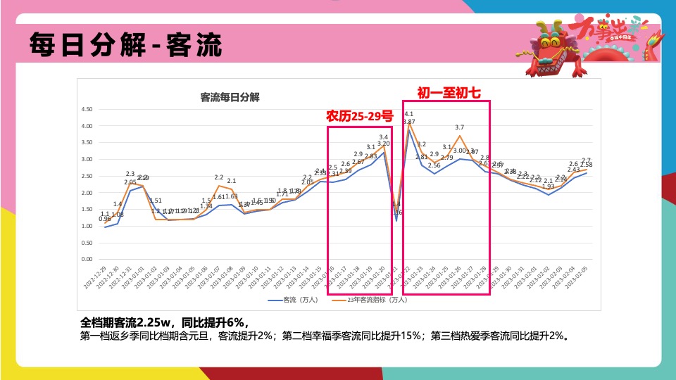 商业广场龙年春节PR、SP系列（万事出彩 幸福中国年主题）活动策划方案