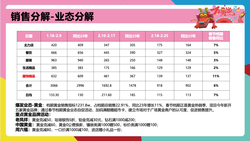 商业广场龙年春节PR、SP系列（万事出彩 幸福中国年主题）活动策划方案