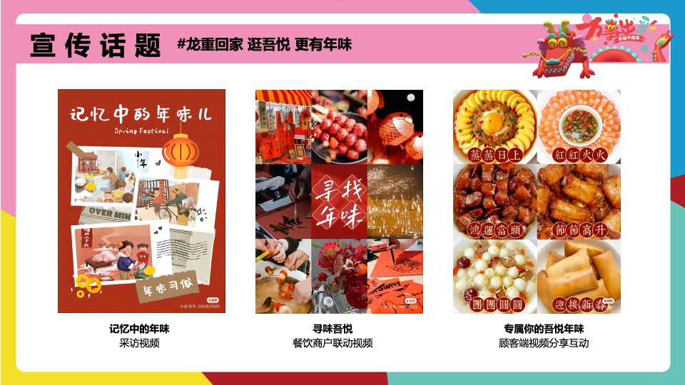 商业广场龙年春节PR、SP系列（万事出彩 幸福中国年主题）活动策划方案