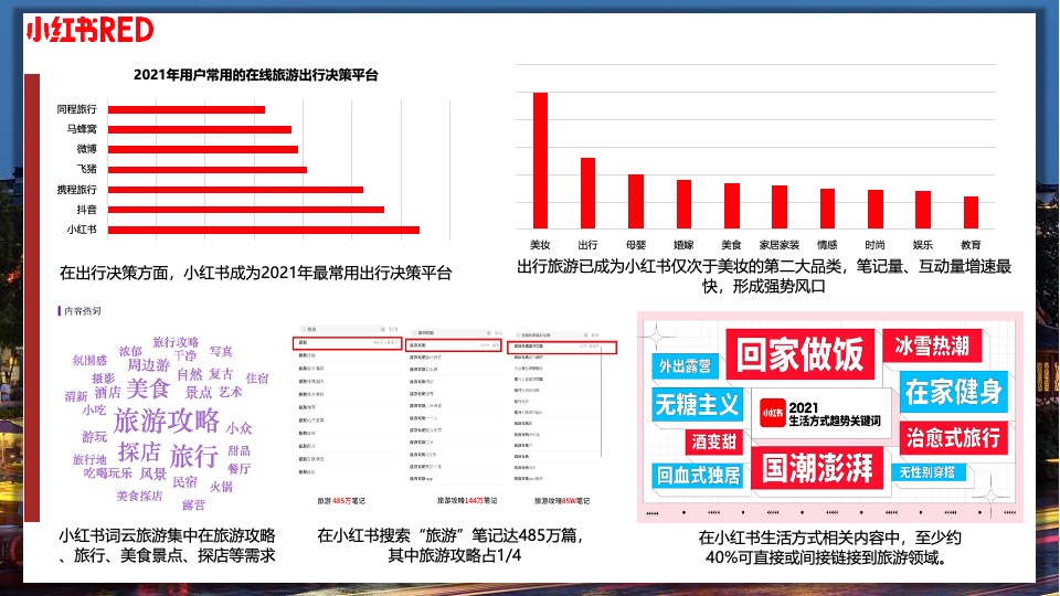 南京文旅深度游小红书营销方案