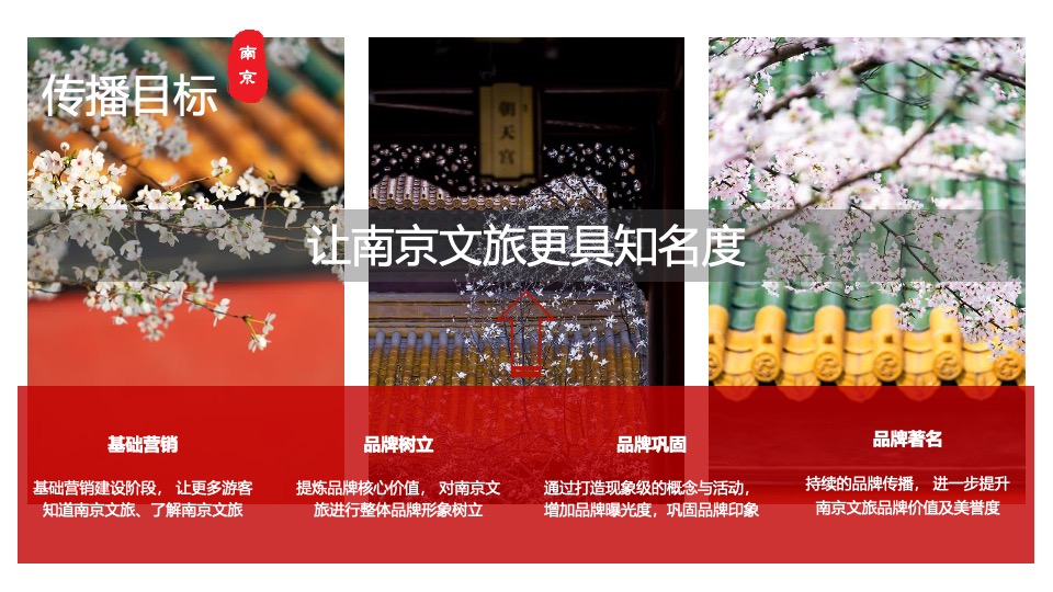 南京文旅深度游小红书营销方案
