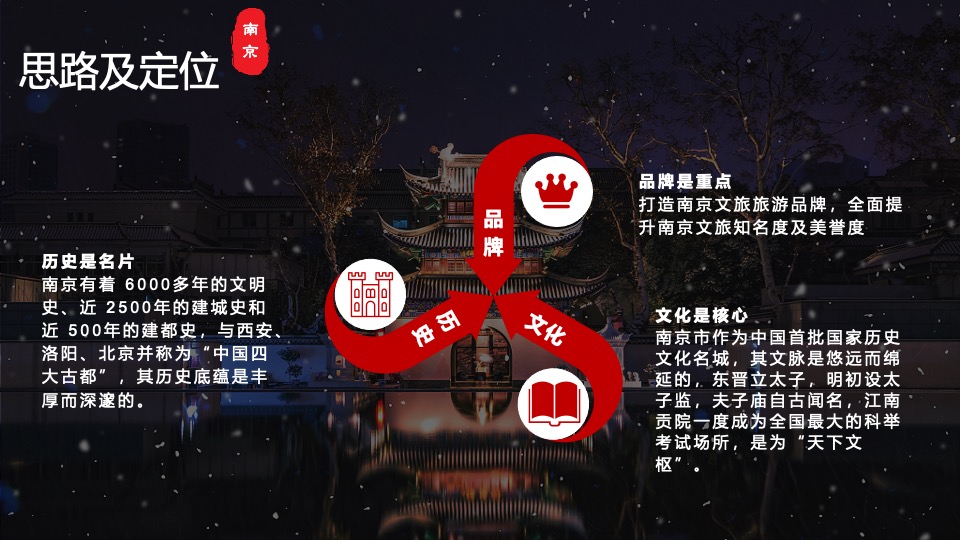 南京文旅深度游小红书营销方案