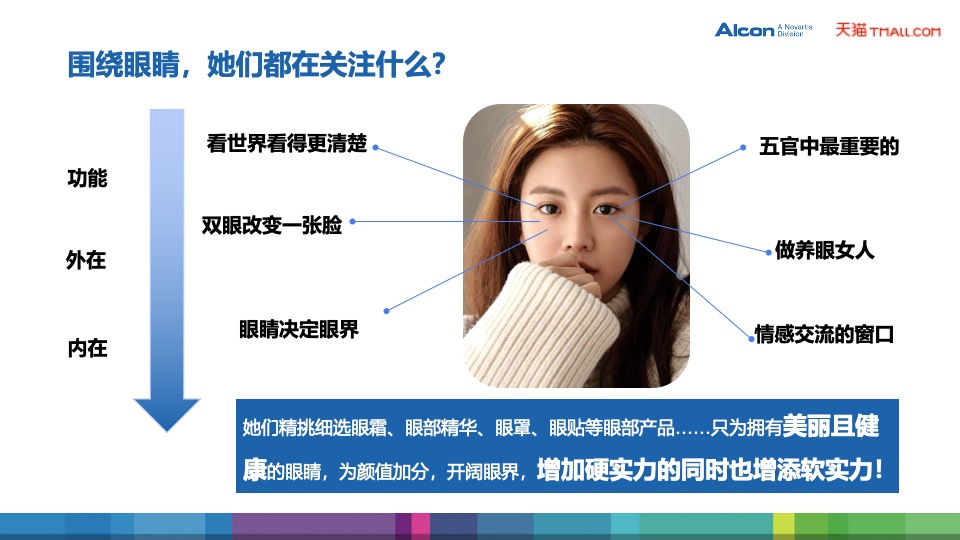 爱尔康隐形眼镜天猫旗舰店开业方案