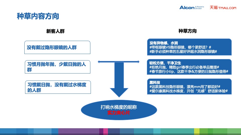 爱尔康隐形眼镜天猫旗舰店开业方案