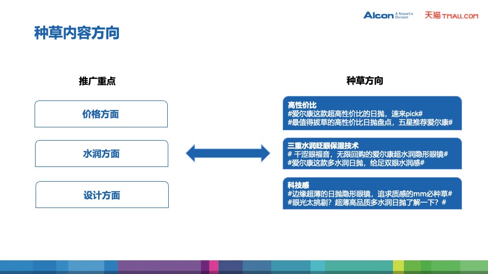 爱尔康隐形眼镜天猫旗舰店开业方案