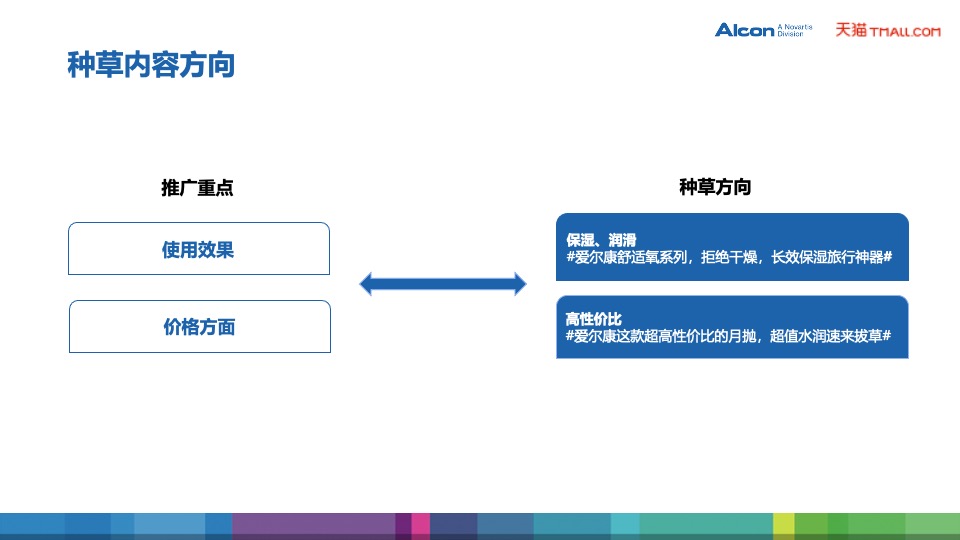 爱尔康隐形眼镜天猫旗舰店开业方案