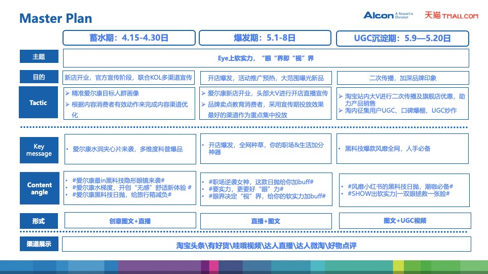 爱尔康隐形眼镜天猫旗舰店开业方案