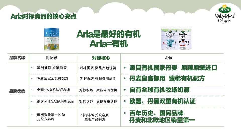 Arla跨境天猫国际旗舰店开业活动方案