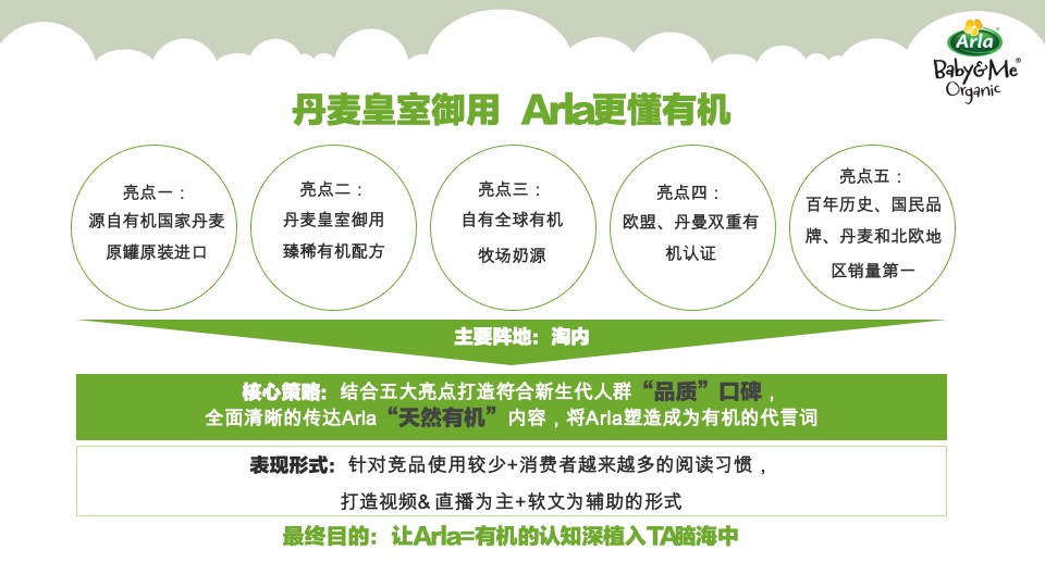 Arla跨境天猫国际旗舰店开业活动方案