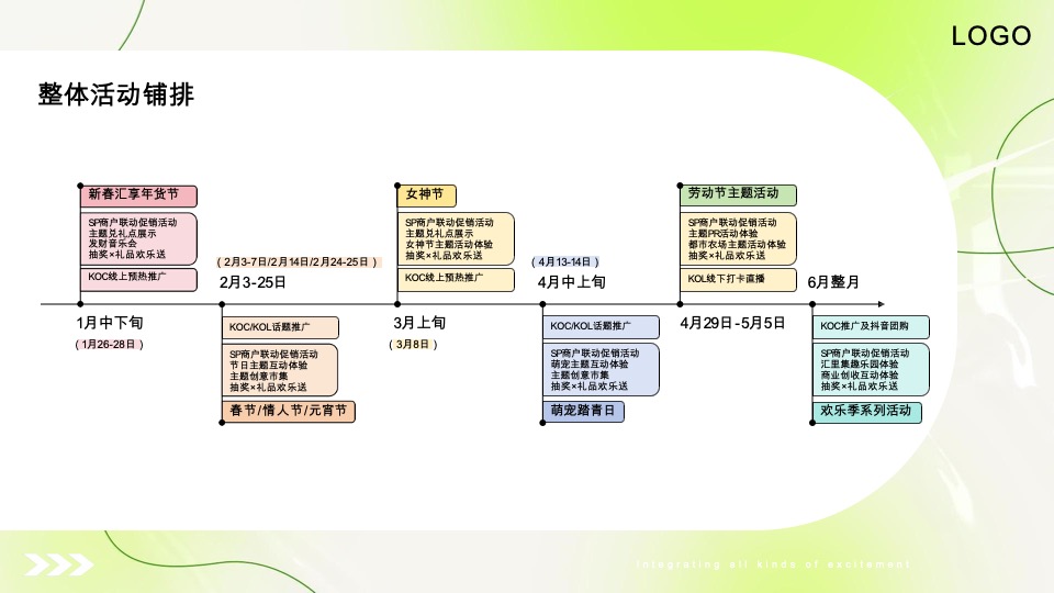 购物中心上半年营销活动及推广方案