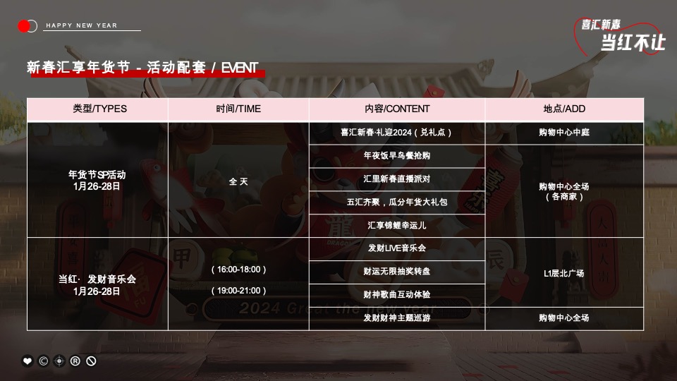 购物中心上半年营销活动及推广方案