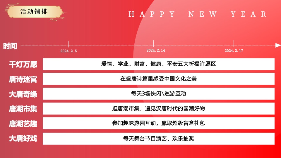 文旅景区龙年新春唐潮大庙会（潮起盛唐·龙跃东方主题）活动策划方案