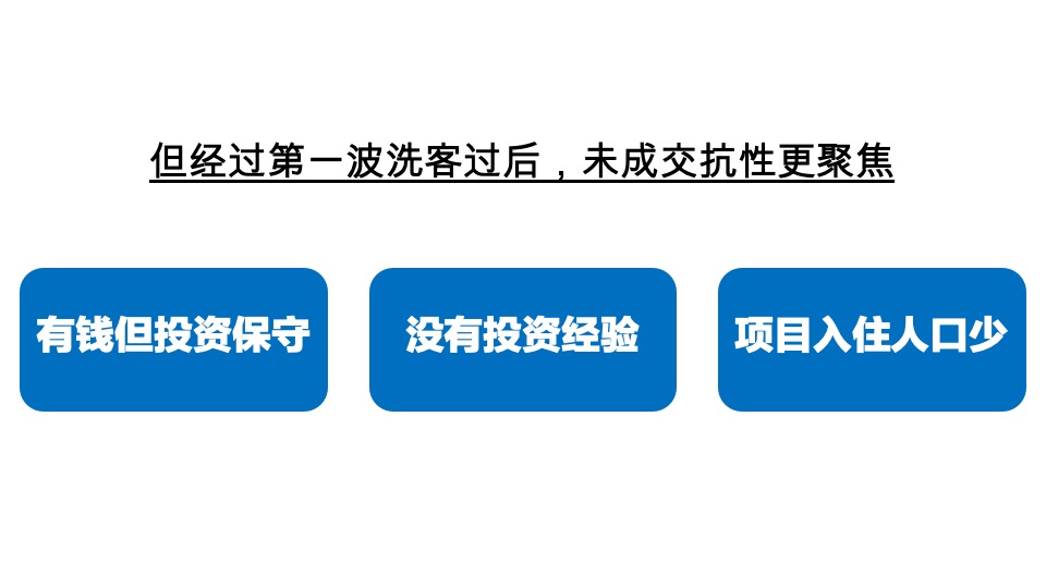 万达商铺推广思考#社区商铺##异见广告#