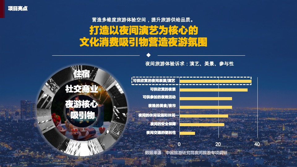 城市夜画项目景区夜游策划方案