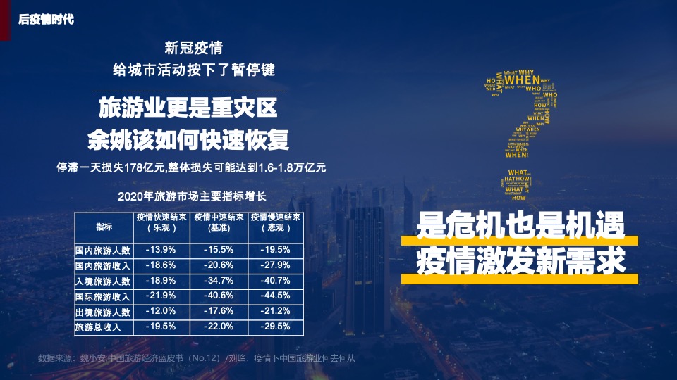 城市夜画项目景区夜游策划方案