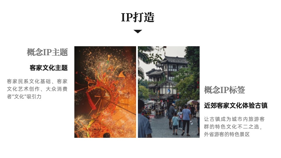 文旅古镇全年运营规划方案