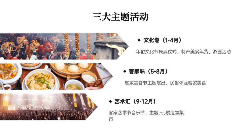 文旅古镇全年运营规划方案