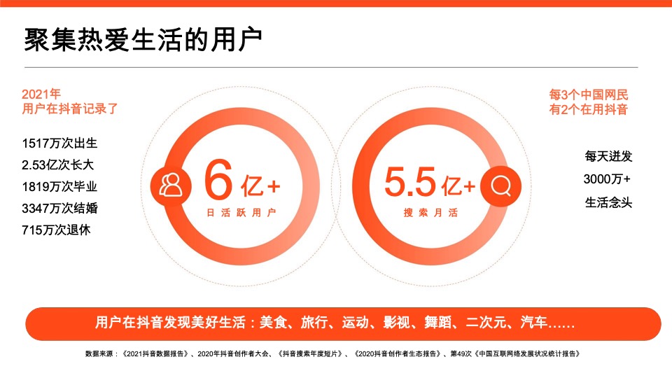 商业购物中心如何入局抖音营销通案