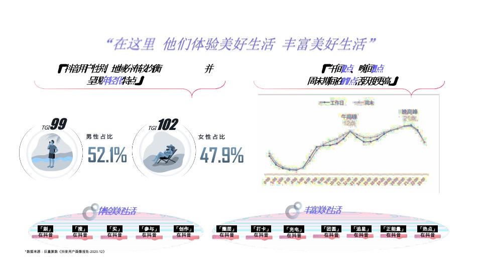 商业购物中心如何入局抖音营销通案