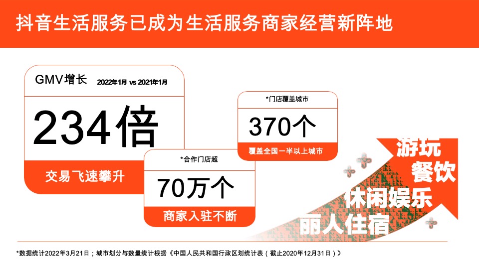 商业购物中心如何入局抖音营销通案