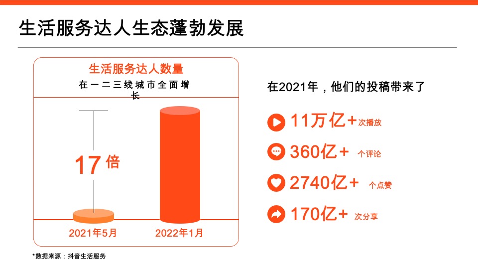 商业购物中心如何入局抖音营销通案